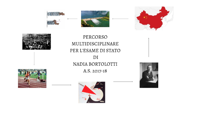 TESINA ESAME by Nadia Bortolotti on Prezi