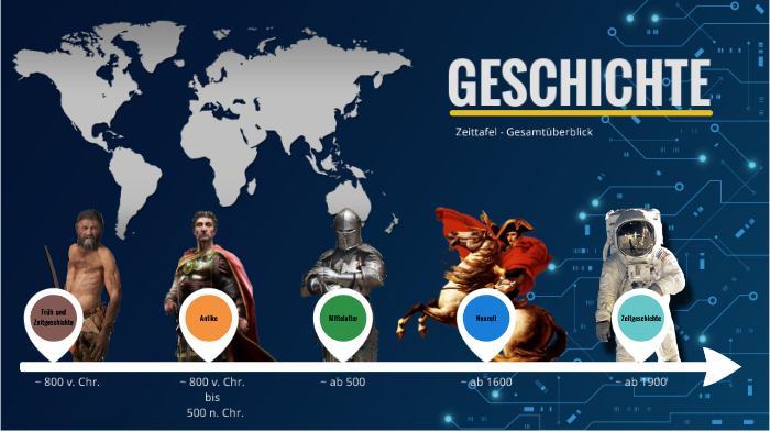 Zeitleiste I Gesamtüberblick By Ewald Magrutsch