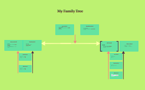 My Family Tree by Olivia Androsik on Prezi