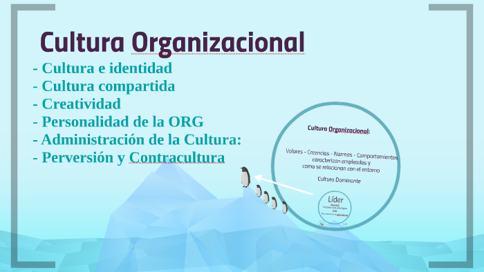Cultura Organizacional by Juan Fabrello on Prezi