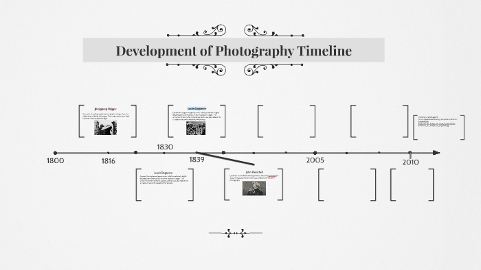 Development of Photography Timeline by Aiden Karga