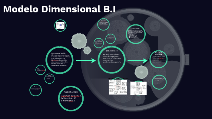 Modelo Dimensional  by alexander benavides on Prezi Next