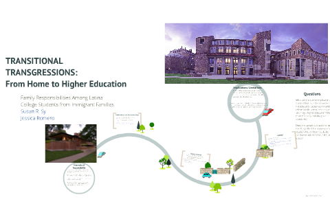 Transitional Transgressions by Evan Kirkman on Prezi