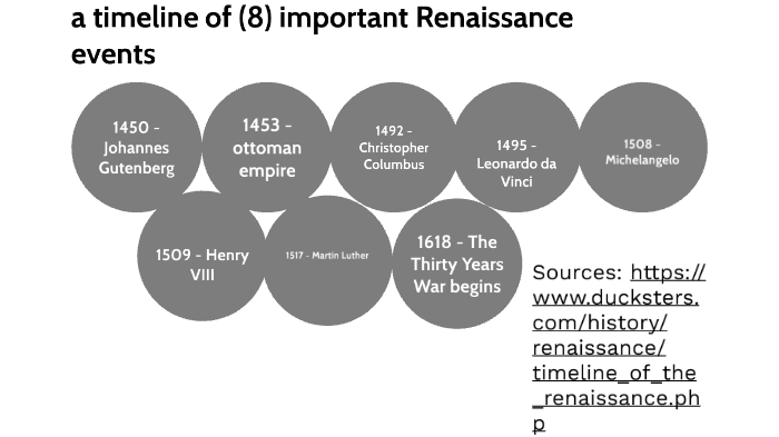 a timeline of (8) important Renaissance events by Zachary O'Steen on Prezi