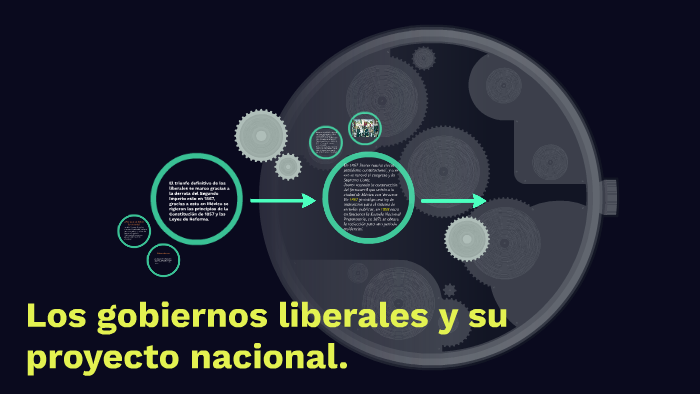 Los gobiernos liberales y su proyecto nacional. by mili martinez on Prezi