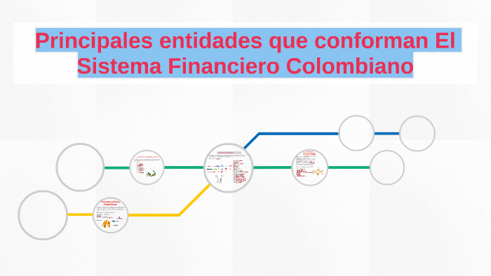 Principales Entidades Que Conforman El Sistema Financiero Co By Damaryx ...