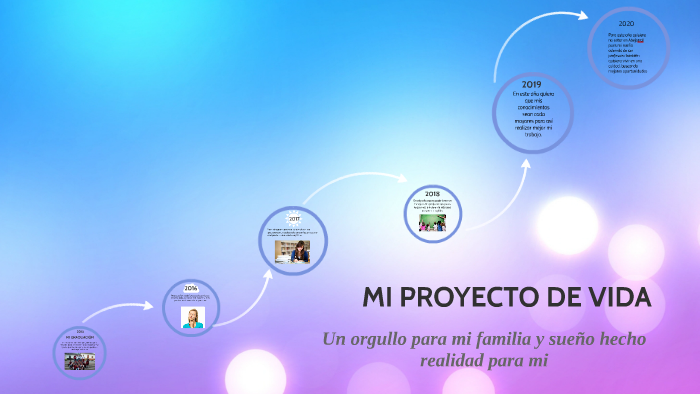 MI PROYECTO DE VIDA by Andrea Rincón Bedoya on Prezi