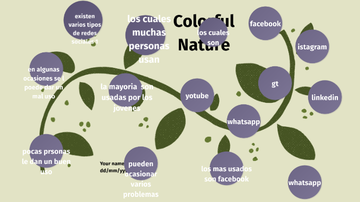 las redes sociales by Teresa Luna on Prezi