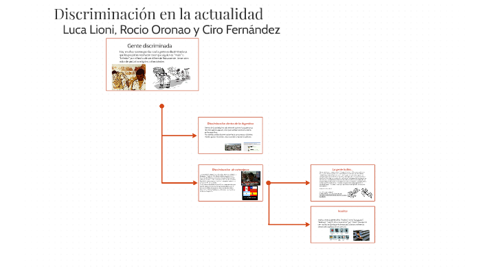 Discriminacion en la actualidad by rocio oronao on Prezi