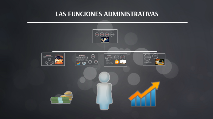 Las Funciones Administrativas By Yessica Henao 4478