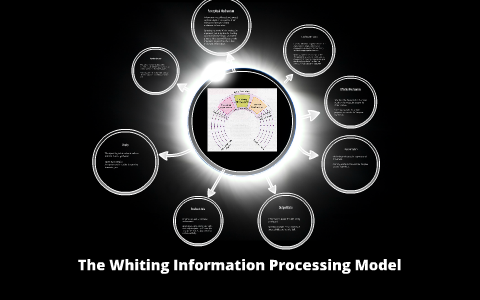 The Whiting Information Processing Model by Juliet Hall on Prezi
