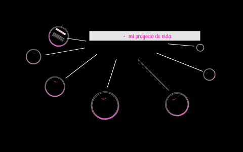 mi proyecto de vida by diana carolina garcía caballero on Prezi