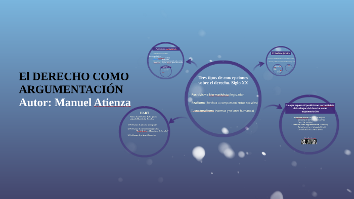 El DERECHO COMO ARGUMENTACIÓN By Raul Paramos On Prezi