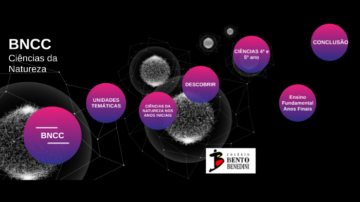 BNCC - Ciências Da Natureza By Tiago Ribeiro On Prezi