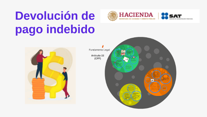 Pago de lo Indebido by Jesus Robles Flores on Prezi