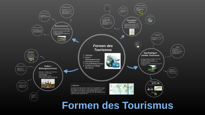 Welche Arten Von Tourismus Gibt Es prezi.com