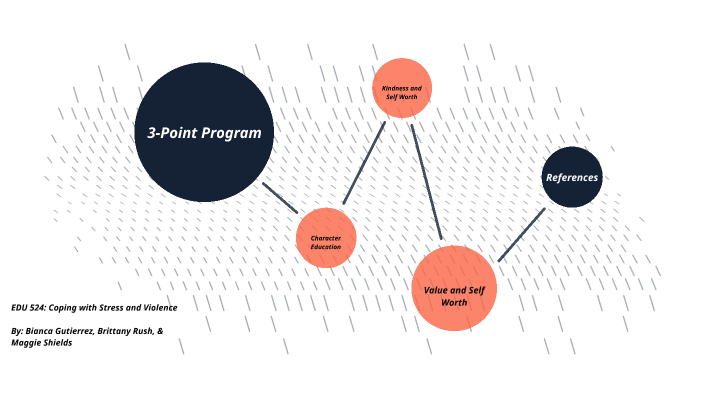 3 Point Program Group Project by Maggie Shields on Prezi