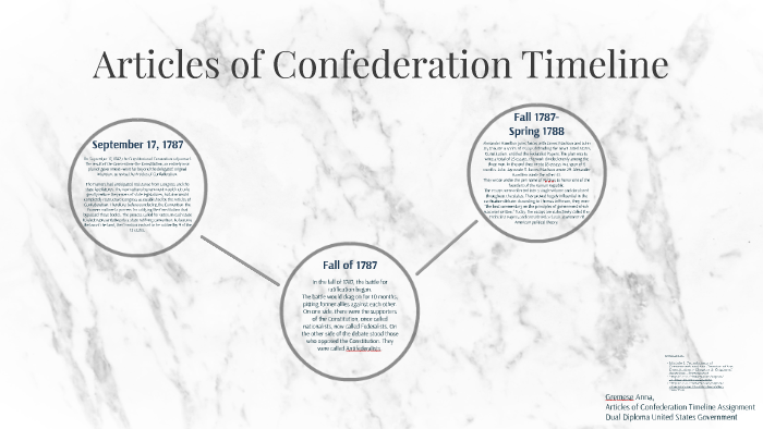 Articles Of Confederation Timeline By Anna Gremese On Prezi