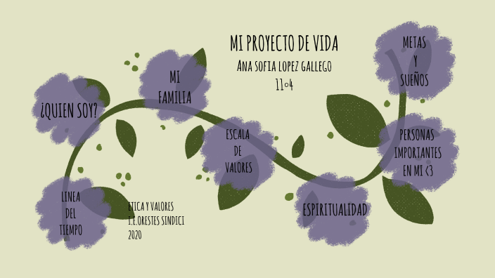 PROYECTO DE VIDA by Sofia López on Prezi