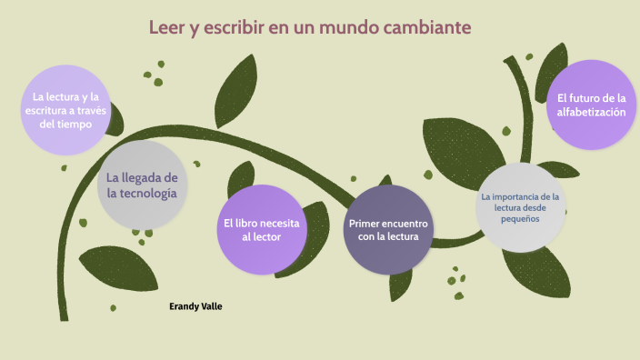 Leer y escribir en un mundo cambiante by Erandy Valle on Prezi
