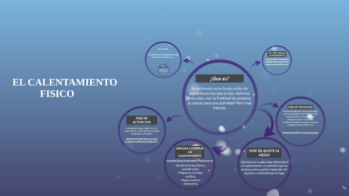 EL CALENTAMIENTO by Matias Trejo on Prezi