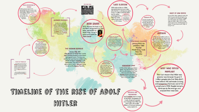 Timeline of the rise of adolf hitler by Hannah Slaney