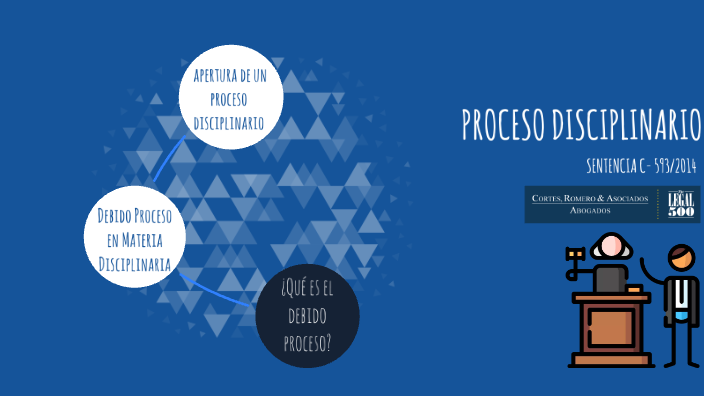 PROCESO DISCIPLINARIO By Sebastian Macias On Prezi