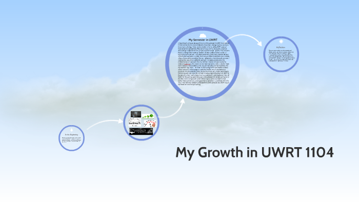My Growth in UWRT 1104 by Makayla Jones on Prezi My Growth in UWRT 1104 by Makayla Jones on Prezi