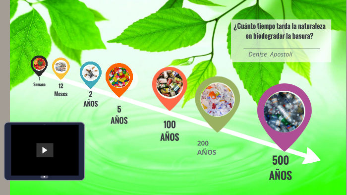 ¿Cuanto tarda la naturaleza en biodegradar la basura que tiramos? by ...