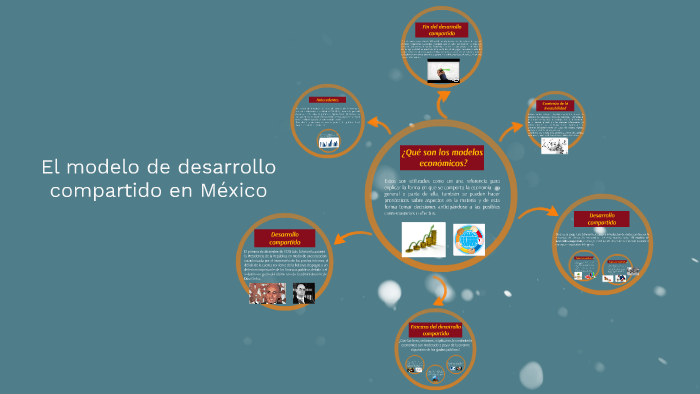 Desarrollo compartido en México by Alejandra Hernández