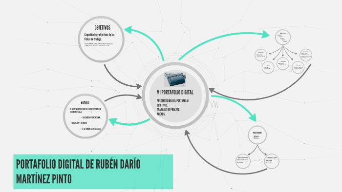 MI PORTAFOLIO DIGITAL by on Prezi