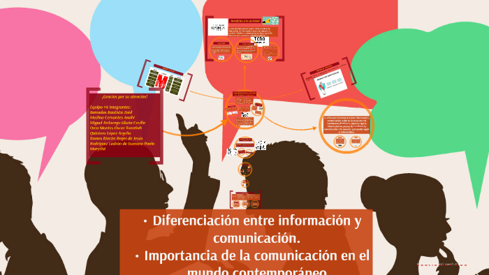 Diferenciación Entre Información Y Comunicación. By Anahí Medina On Prezi