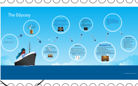 Why did it take Odysseus so long to get home? by Savannah Neat on Prezi