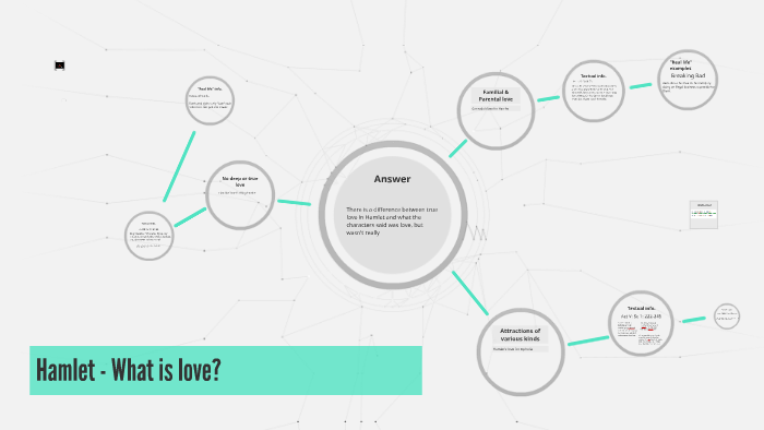 Hamlet - What is love? by on Prezi