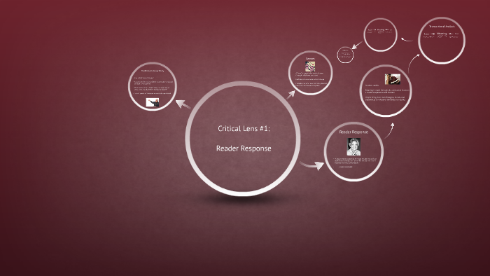 Reader Response Lens By Rob DuBois On Prezi reader-response-lens-by-rob-dubois-on-prezi