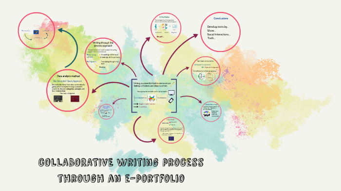 cOLLABORATIVE Writing process through an e-portfolio by natalia vega on ...