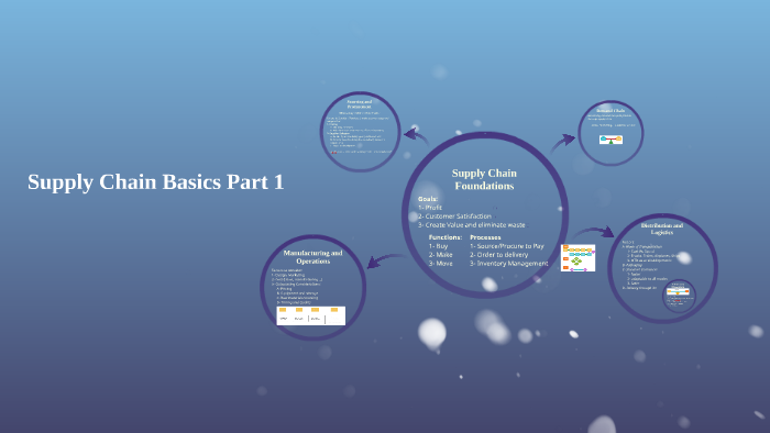 Supply Chain Basics Part 1 by on Prezi
