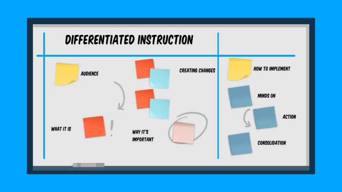 Differentiated Instruction by Kevin Vando on Prezi