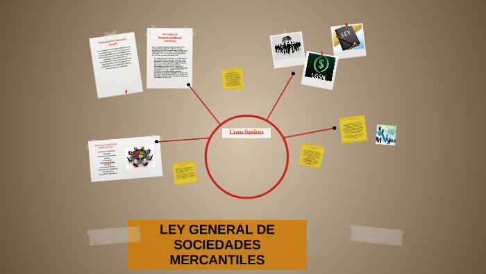 LEY GENERAL DE SOCIEDADES MERCANTILES by REGINA DONIZ RODRIGUEZ on Prezi