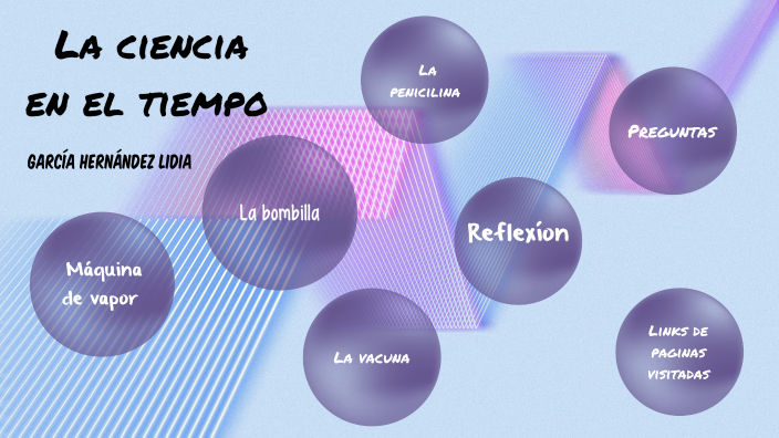 LA CIENCIA EN EL TIEMPO by Lidia Garcia on Prezi