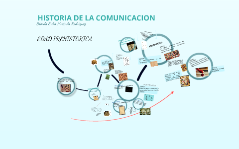 historia de la comunicacion by brenda miranda on Prezi