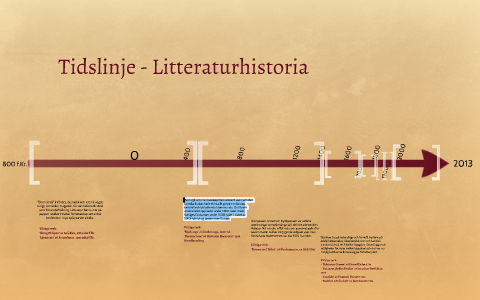 Tidslinje - Svensk Litteraturhistoria By Alexandra Schildt On Prezi