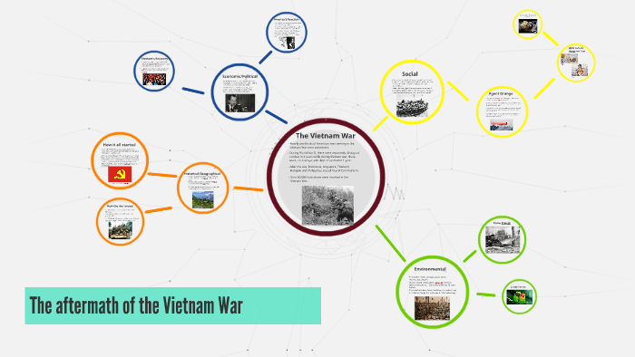 The aftermath of the Vietnam War by Liam Chiera on Prezi