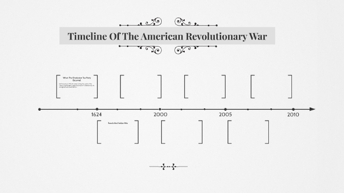 Timeline Of The American Revolutionary War by Dee Hanley