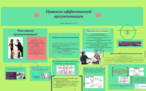 Сообщение правила эффективной аргументации. Сообщение правила эффективной аргументации