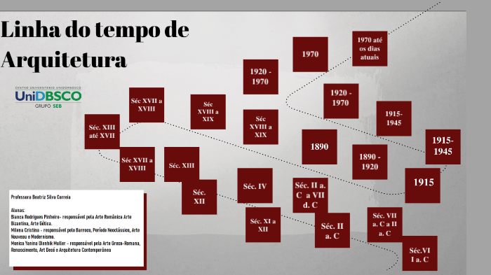 Linha do tempo de arquitetura by Monica Yanina on Prezi