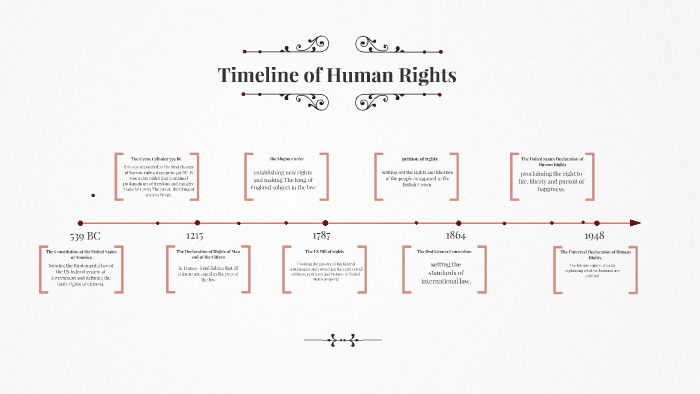 Timeline Of Human Rights By Hannah Sullivan On Prezi 7807