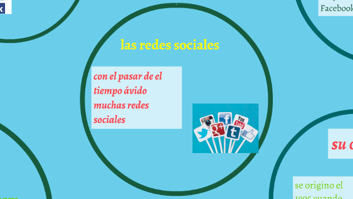 las redes sociales by juan david patiño legarda on Prezi