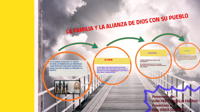 LA FAMILIA Y LA ALIANZA DE DIOS CON SU PUEBLO by Laura Elisa Fajardo