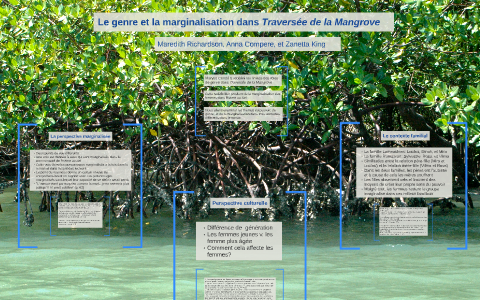 Traversee de la Mangrove by Anna Compere on Prezi